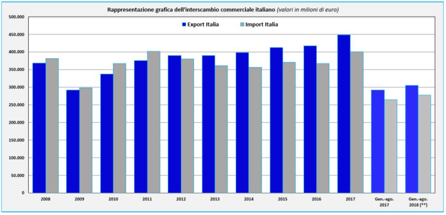 Ogni volta che acquistiamo prodotti di importazione, i nostri soldi vanno all'estero